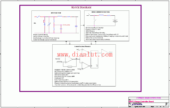 MPPT solar charging control board block diagram