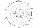 Analysis of Transmission Impedance Matching of Microstrip Line