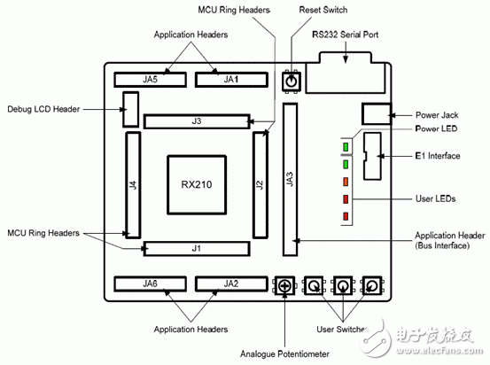 Flash memory based on 32-bit RX CPU core