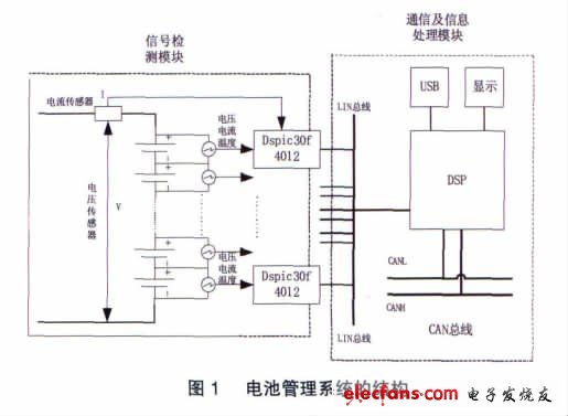 Structure of battery management system