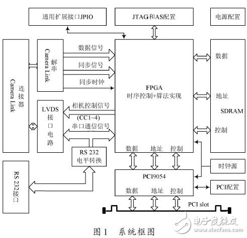 System Block Diagram