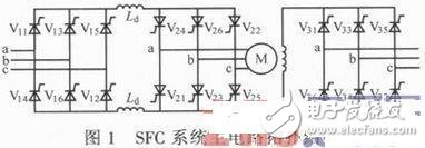 SFC system start control principle Design of static start inverter control system