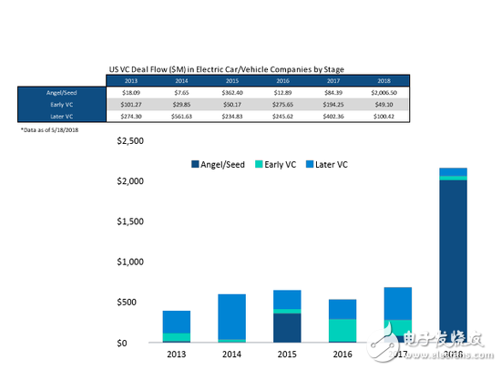 Analysis of the global electric vehicle market