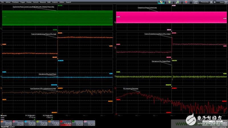 Talking about oscilloscope tracking and trend mathematics measurement function