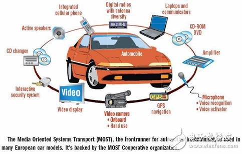 Best Solution for MX35 Car Infotainment System