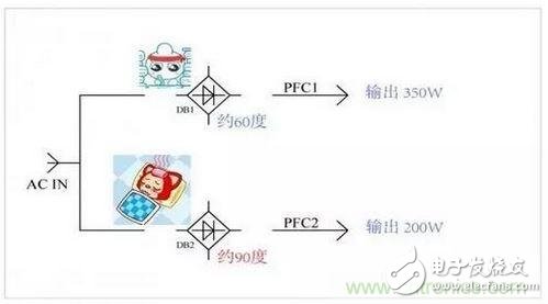 How to solve the problem of inexplicable heating of power supply devices