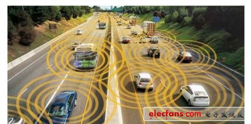 5G embedded wifi module application car networking