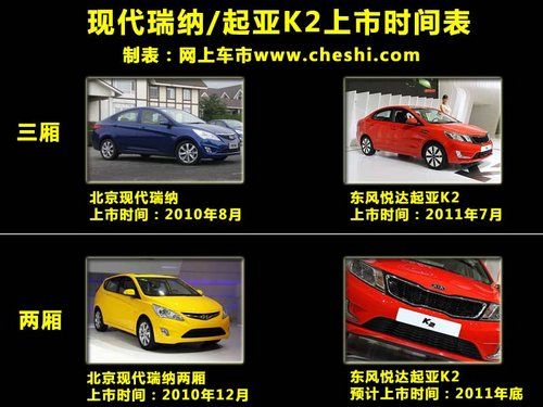 Dongfeng Yueda Kia K2 will be launched in July