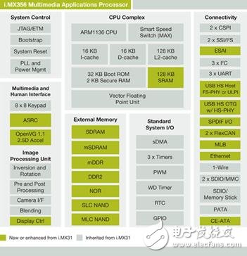 Best Solution for MX35 Car Infotainment System