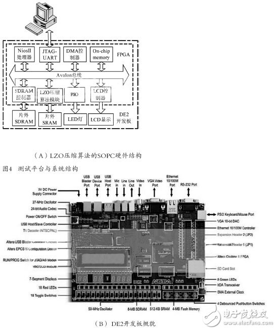 Hardware Design of LZO Real-Time Lossless Compression Based on FPGA