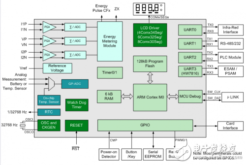 IDT wide-range single-phase metering SOC design with temperature-compensated high-precision RTC