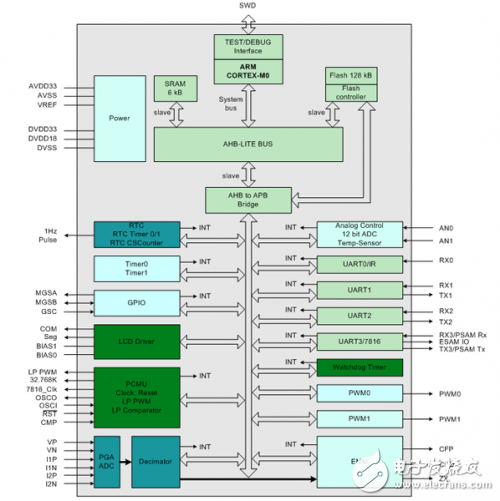 IDT wide-range single-phase metering SOC design with temperature-compensated high-precision RTC