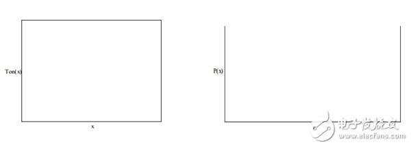 7W single-stage PFC LED lighting design with TRIAC brightness adjustment