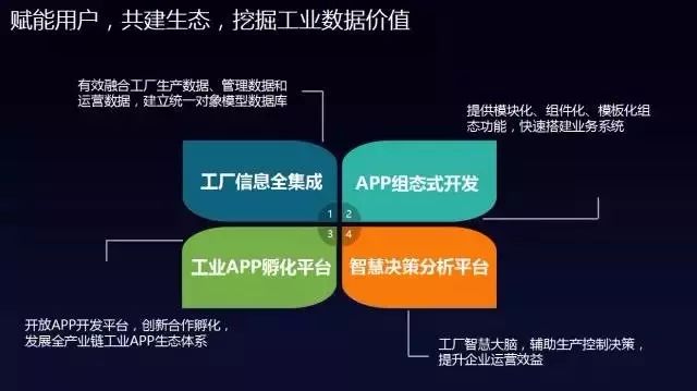 The principle and function of the central control industrial operating system supOS