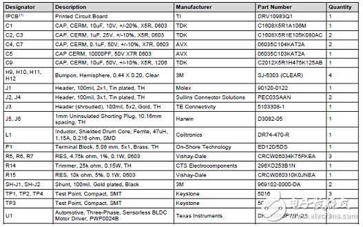 DRV10983-Q1 main features _ functional block diagram