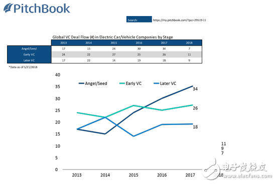 Analysis of the global electric vehicle market