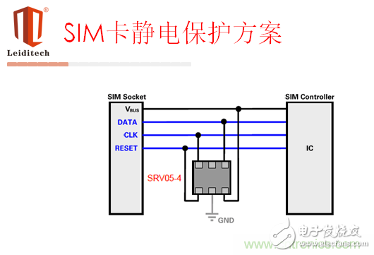 ESD principle and typical interface selection application