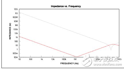 How to reduce the RF sensitivity of mobile phone headphone amplifiers