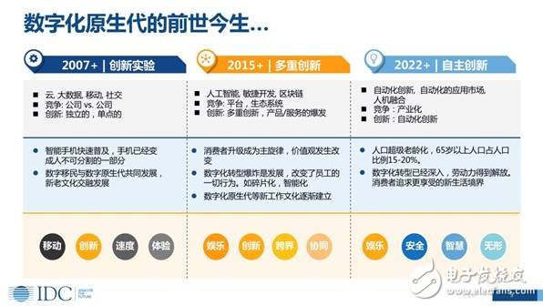 Future artificial intelligence is everywhere, intelligent, leading the future of the enterprise