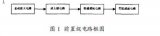 Design of preamplifier circuit and anti-interference software for portable ECG monitor (1 ...