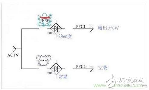 How to solve the problem of inexplicable heating of power supply devices