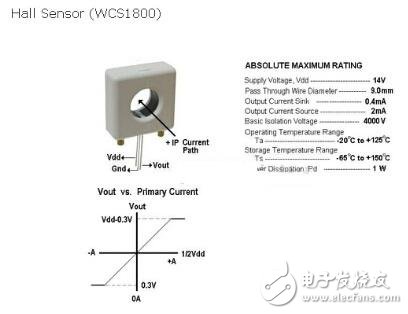 AC alternating current numerical measurement principle