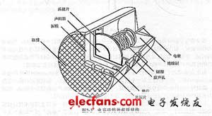 Dynamic microphone cross-sectional structure