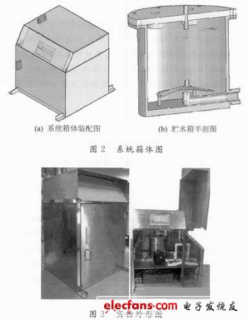 Figure 3 The physical appearance of the package