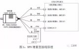 Detailed graphic analysis encoder correct wiring method