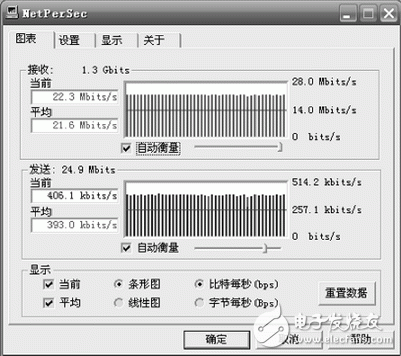 Figure 5 PetaLinux operating system network data transmission speed