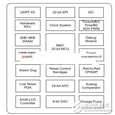 AC alternating current numerical measurement principle