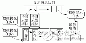 Intelligent design of multi-channel data acquisition system based on ARM9 and Î¼C/OSII