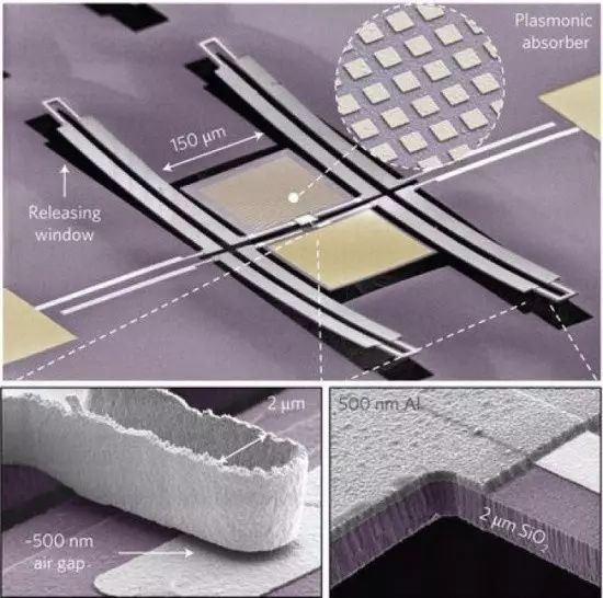 Analysis of working characteristics of plasma-based infrared sensor