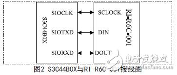 Design scheme of RFID-based anti-theft system based on ARM