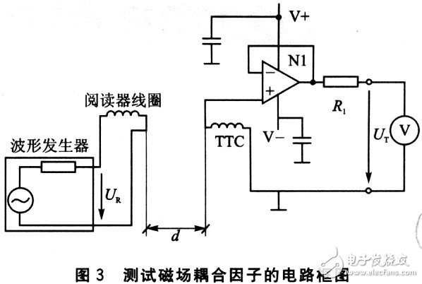 Determine the coupling factor of the magnetic field