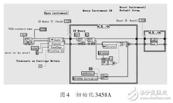 Initialize 3458A