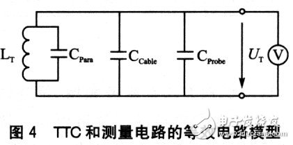 Equivalent circuit model for connecting TTC to measurement equipment