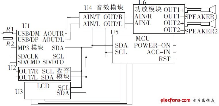 Figure 1 Circuit diagram of audio system module