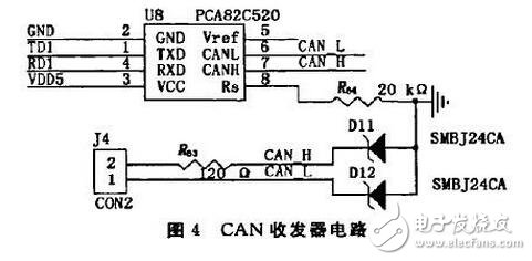 Design of Acquisition Module for Rotary Encoder Based on ARM