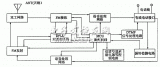 Application of Single Chip Microcomputer COP840C in Cordless Telephone