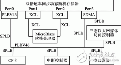 Figure 1 Hardware platform structure block diagram