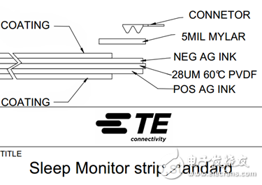 The world's first portable non-worn sleep monitor RestOn dismantled