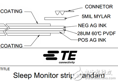 The world's first portable non-wearing sleep monitor RestOn dismantling