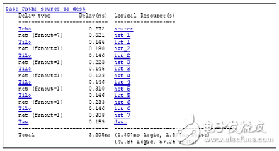 Schematic diagram of timing report with too many logical progressions