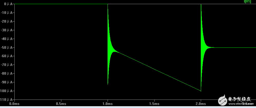 Focusing on simulation experiments, analyzing the effects of capacitance and inductance on current testing