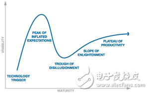 AR technology maturity curve.png