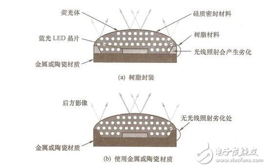 Figure 3 LED package substrate without resin structure