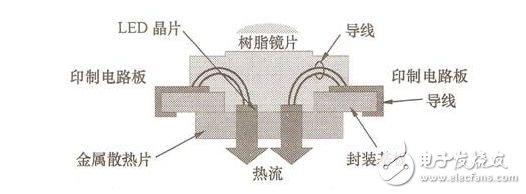 (B) CITIZEN LED packaging method