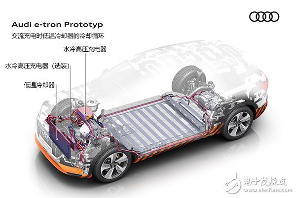 Audi e-tron unveiled in August: battery + charging, technical structure to show you in advance
