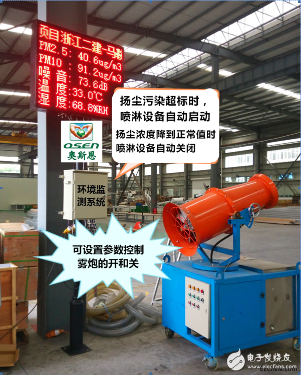 Introduction to the principle of intelligent construction site dust detection equipment and automatic dust reduction spray equipment